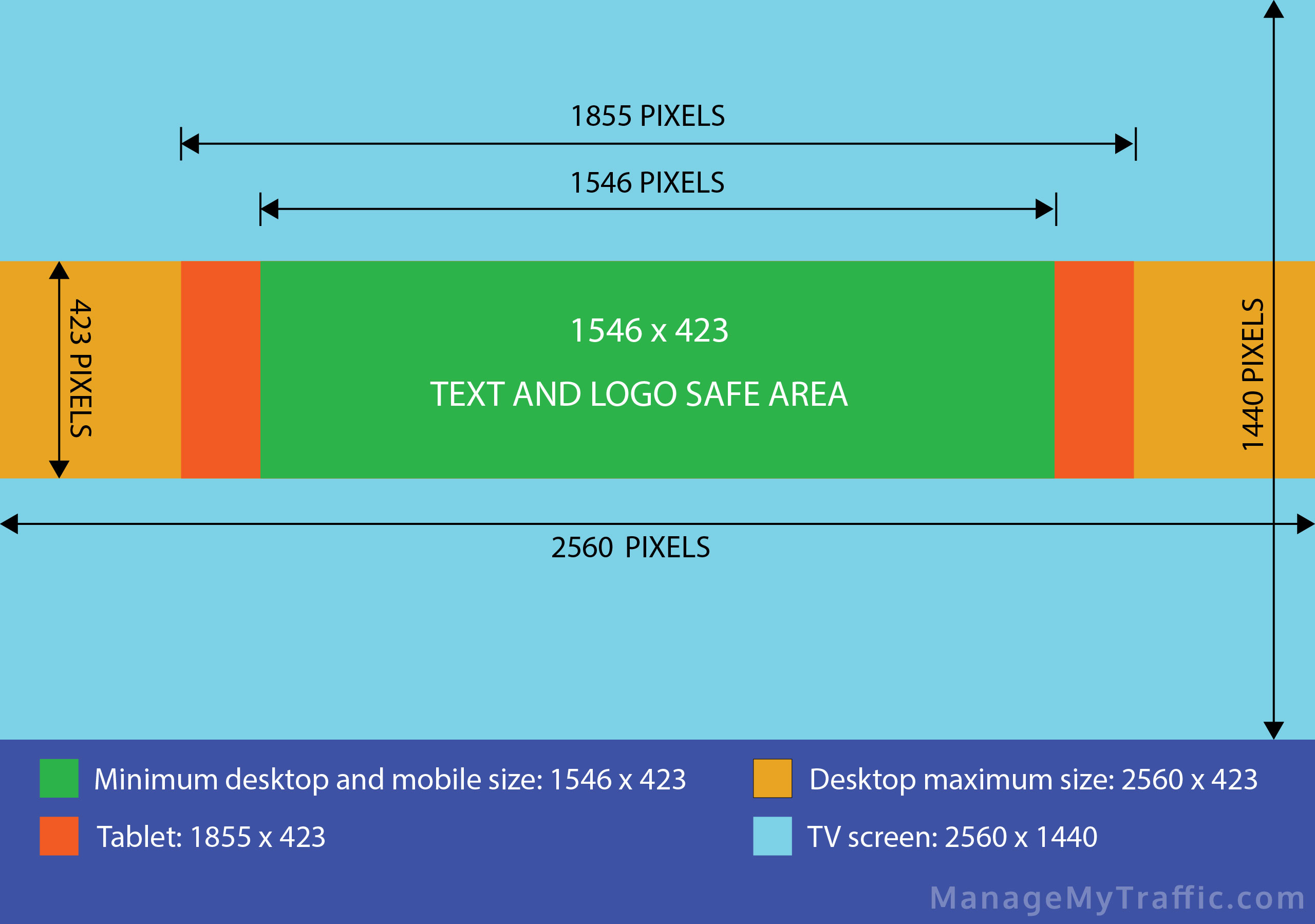 How To Upload Videos To Youtube For The Right Sizes Step By Step